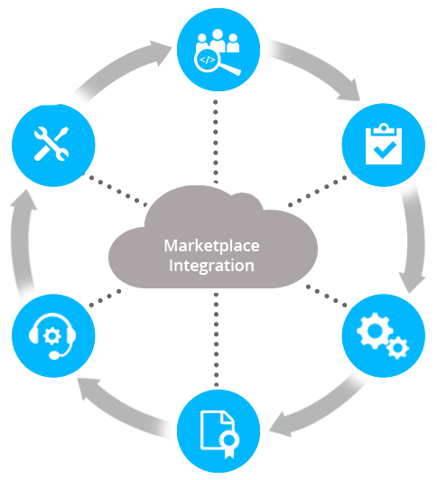 Radware Bot Manager | Bot Protection - Integration Options